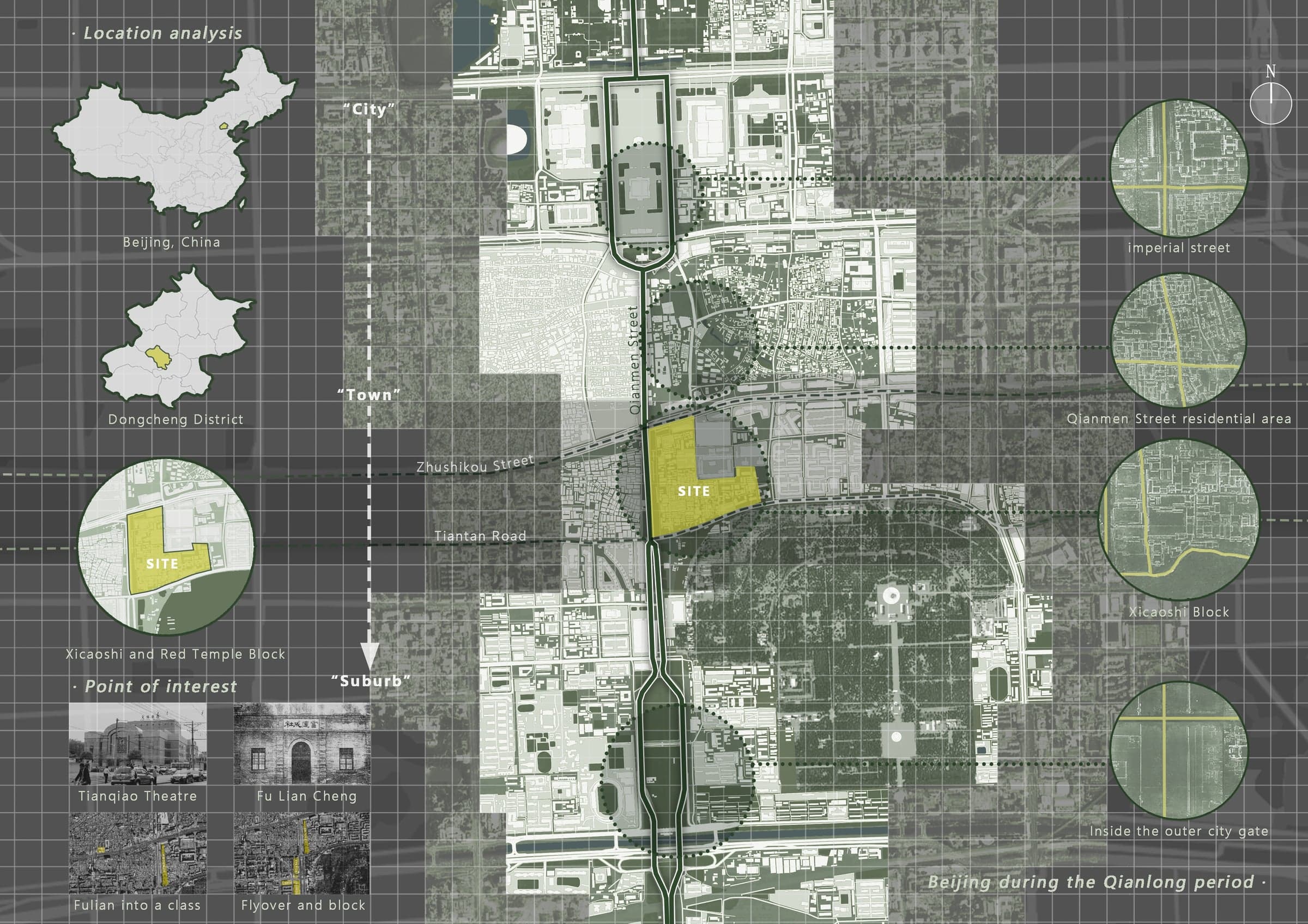 Site Analysis