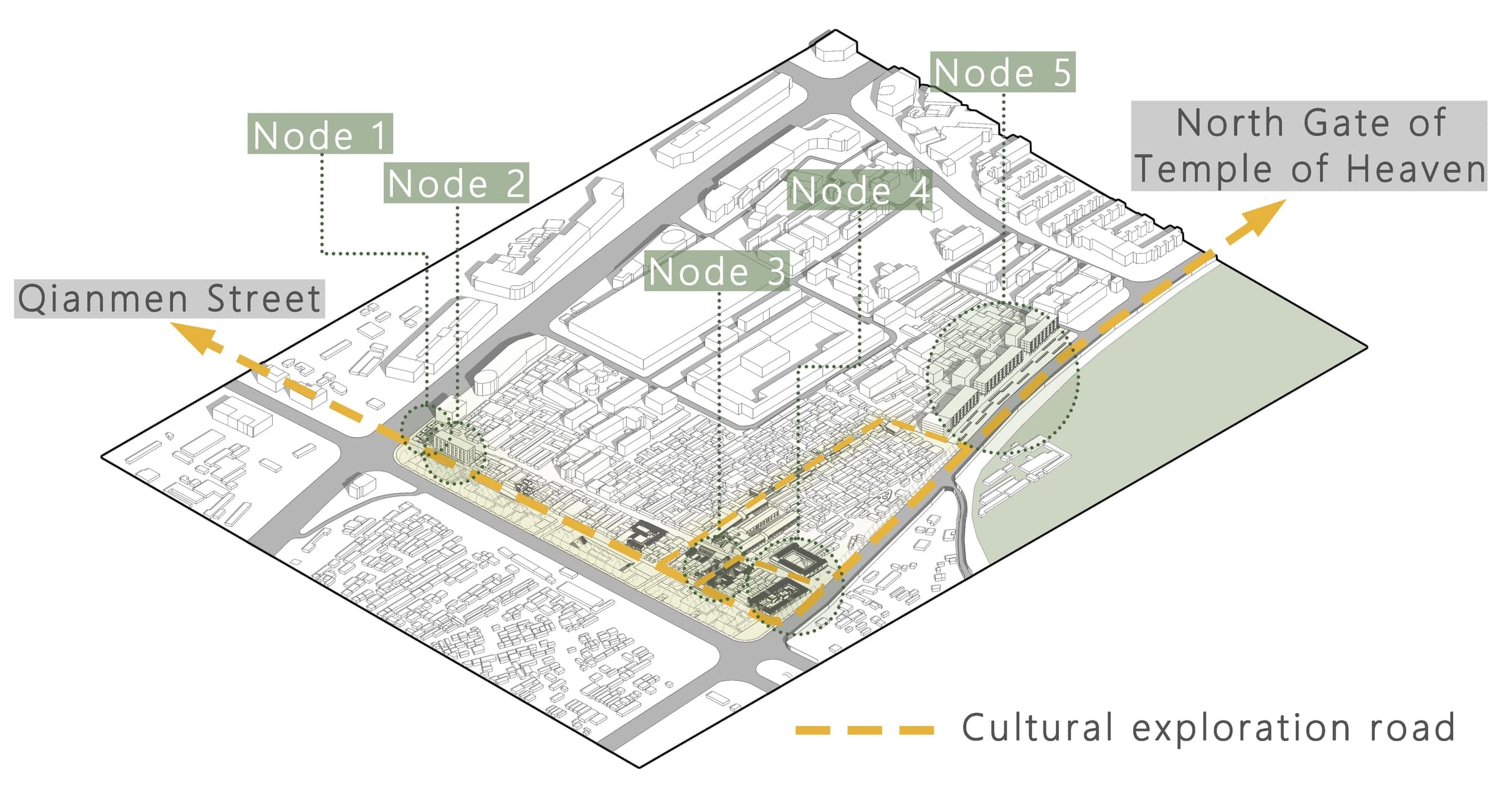 Planning Guidelines